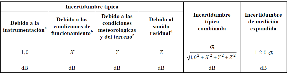 ISO1996-2